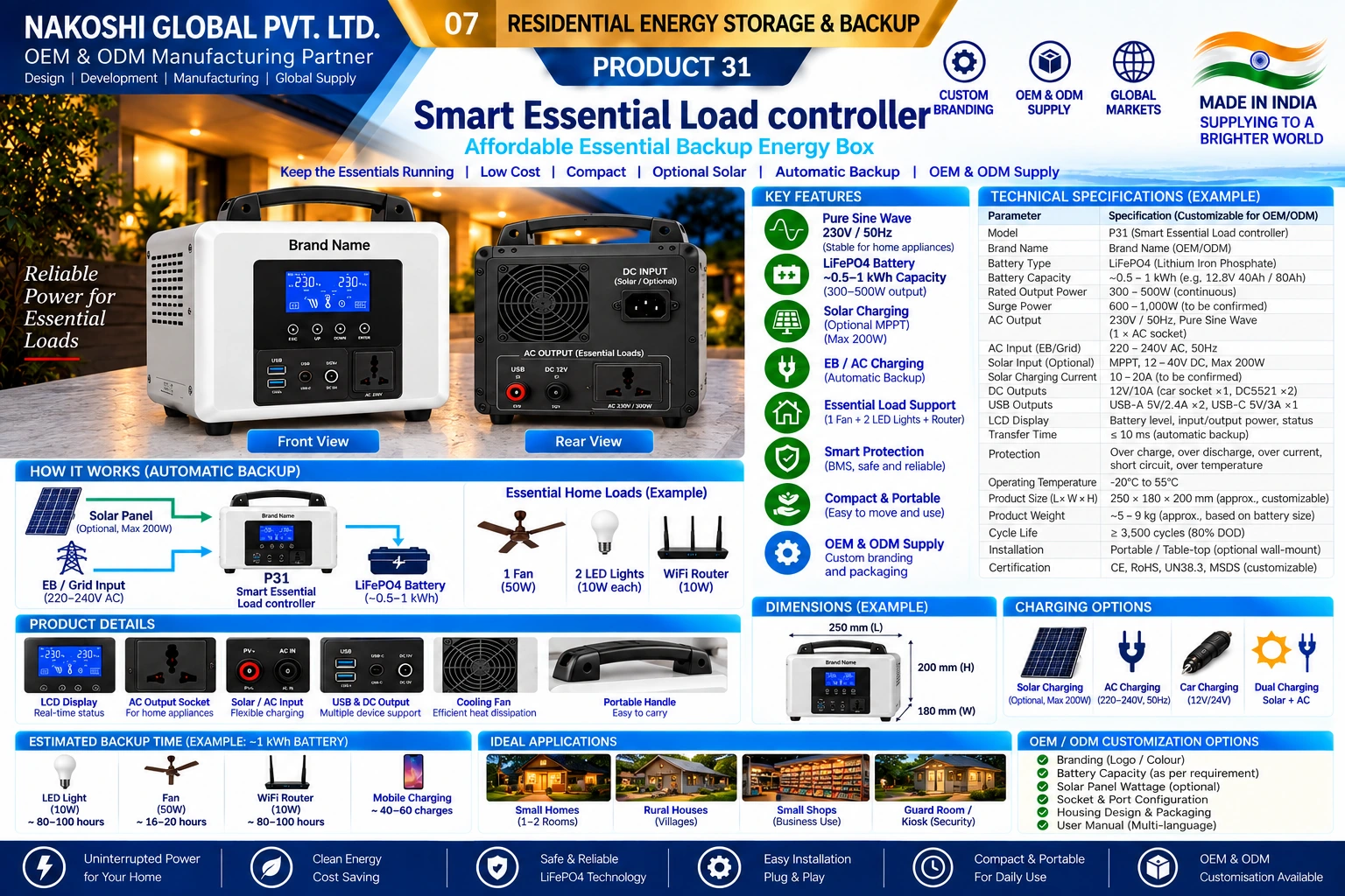 Smart Essential Load Controller - Nakoshi Global OEM and ODM manufacturing